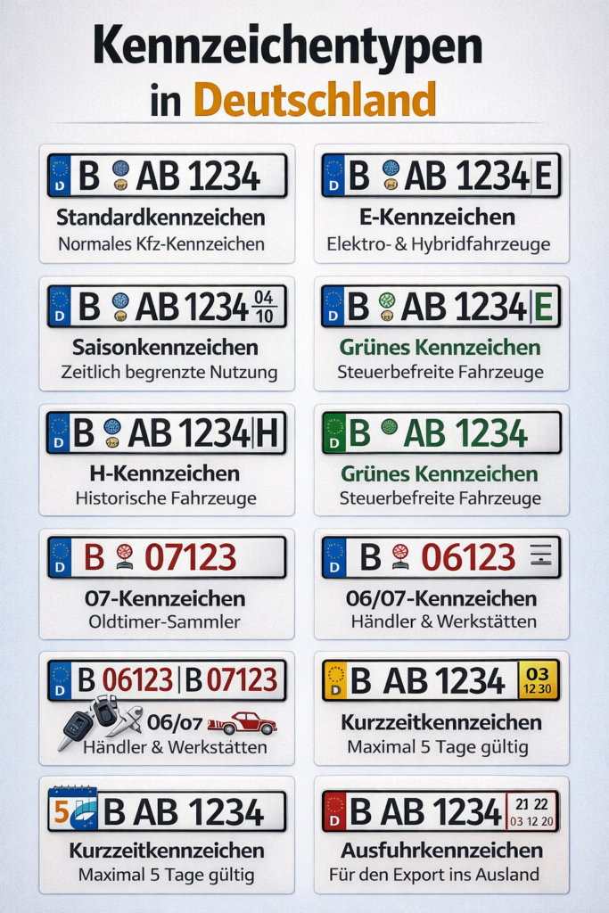 Kennzeichentypen